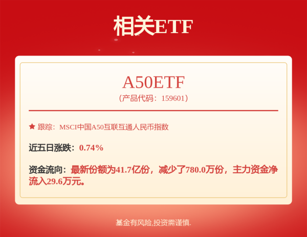 上阳网配资 招商基金错过ETF盛宴？